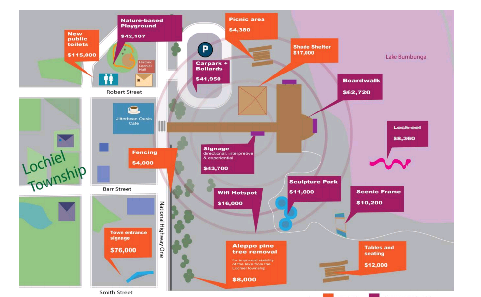 Concept map Concept map